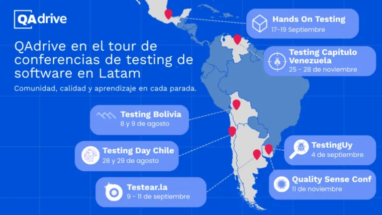 Mapa de Latam que destaca el tour 2025 de conferencias de testing de software de QAdrive, con pines que señalan los países y eventos.