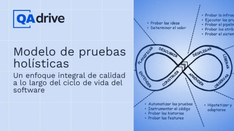 Imagen destacada del blog sobre el modelo de pruebas holísticas, que incluye el título, el logo de QAdrive y el diagrama de ciclo infinito con las etapas de descubrir, planificar, entender, construir, desplegar, liberar, observar y aprender.